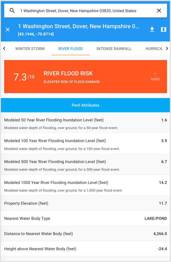 GaugeFlood risk scoring attributes