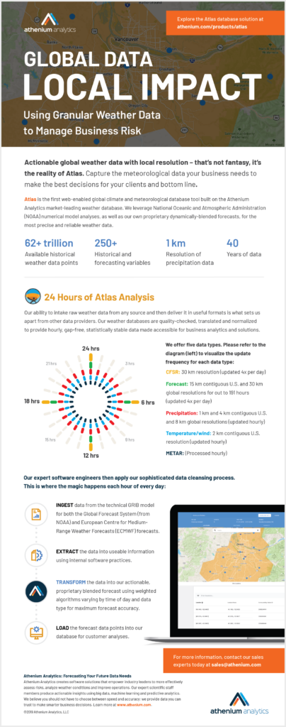 Atlas global weather data sources infographic