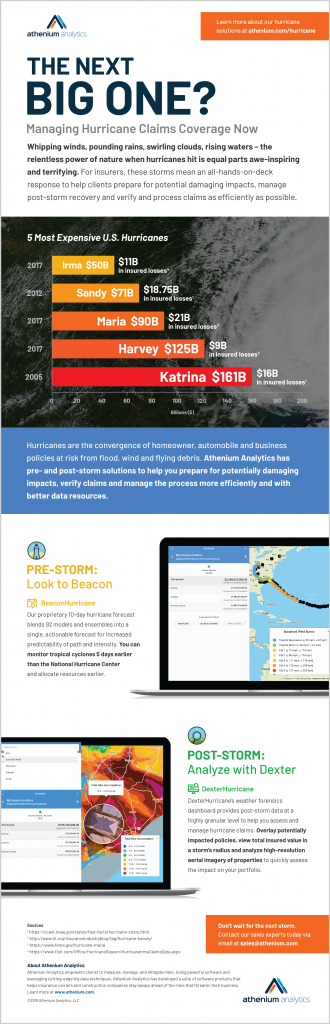 Top 5 Most Expensive Hurricanes Infographic for Insurance
