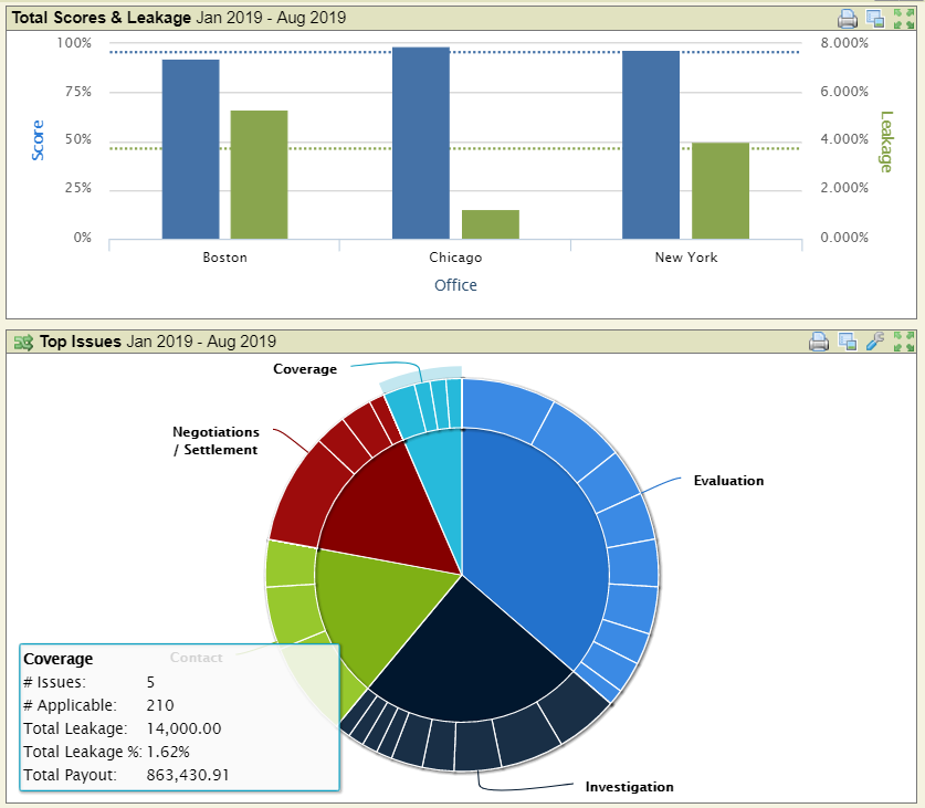 teamthink Envoy insurance QA results dashboard