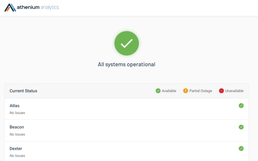 Weather risk API status page