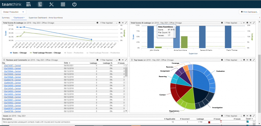 teamthink claims audit software analytics dashboard