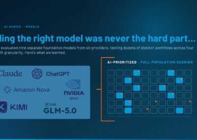 Nine Models. Five Carriers. 2,500 Findings.
