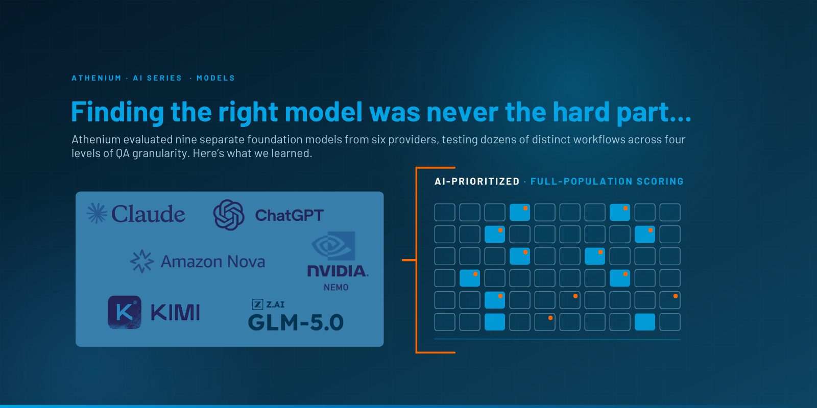 Nine Models. Five Carriers. 2,500 Findings.